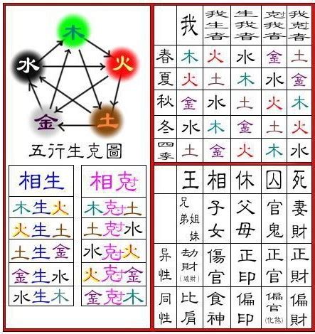 戊辰大林木|五行命理，大林木命（戊辰、己巳）详解